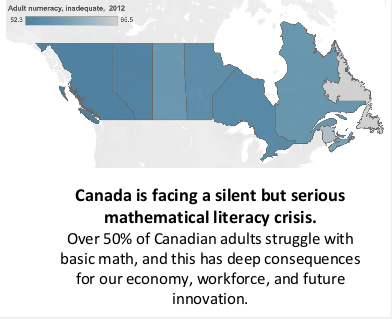 Engaging math activity