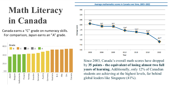 Students exploring math problems