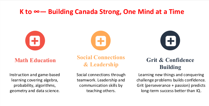 Math classroom moments